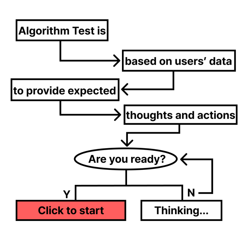 My Algorithm Test